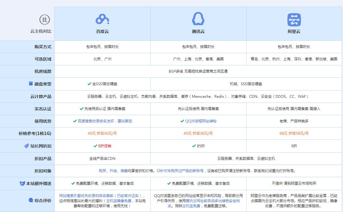 马鞍山云主机代理对比.jpg